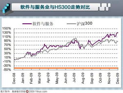 軟件外包服務迎來發展春天——西安市商務局外包動態觀察
