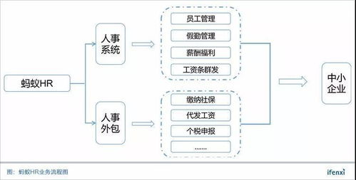 黎陽(yáng)與螞蟻HR 以SaaS賦能人事與軟件外包服務(wù)，驅(qū)動(dòng)企業(yè)高效發(fā)展